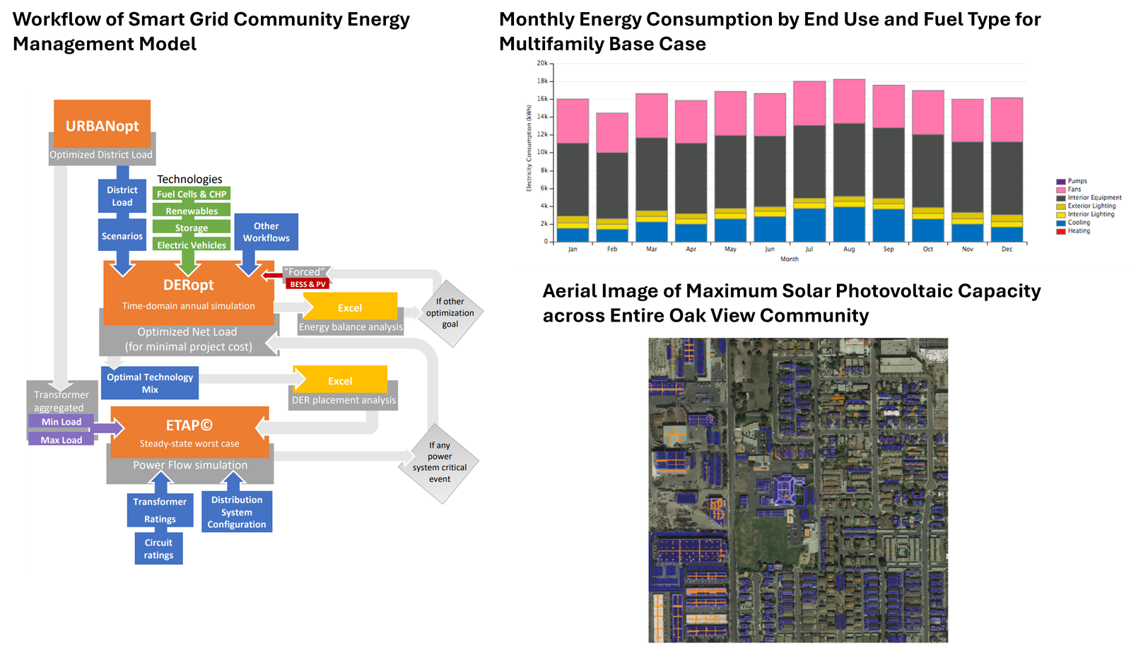 Advanced Energy Community Modeling – Huntington Beach, CA